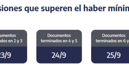 ANSES cuándo cobro: el cronograma de pagos para este martes 23 de septiembre