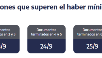 ANSES cuándo cobro: el cronograma de pagos para este martes 23 de septiembre