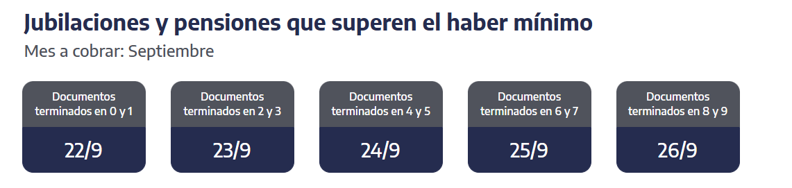 Cuándo cobran los jubilados y pensionados que superen el haber mínimo en septiembre. (Captura: ANSES)