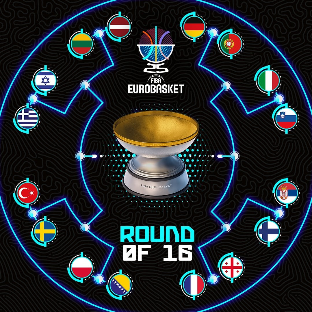 El cuadro del Eurobasket 2025, con los 16 mejores seleccionados en octavos de final