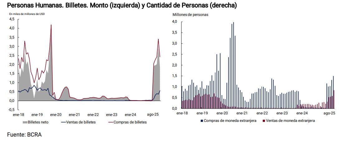 Demanda en alza