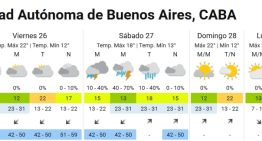 Pronóstico del tiempo, en vivo: alerta por ciclogénesis, lluvias y cambio de temperaturas