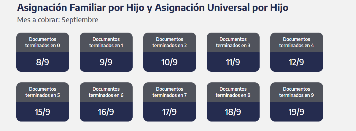 Cuándo cobra la AUH y SUAF en septiembre. (Captura: ANSES)
