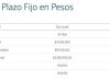 Sube el plazo fijo: cuánto se obtiene al invertir $3.000.000 a 30 días
