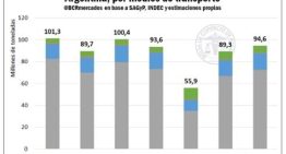 Las retenciones cero impulsaron al comercio de granos y la cantidad transportada crecería un 6% interanual