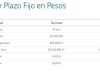 Plazo fijo: cuánto se obtiene al invertir $2.000.000 a 30 días