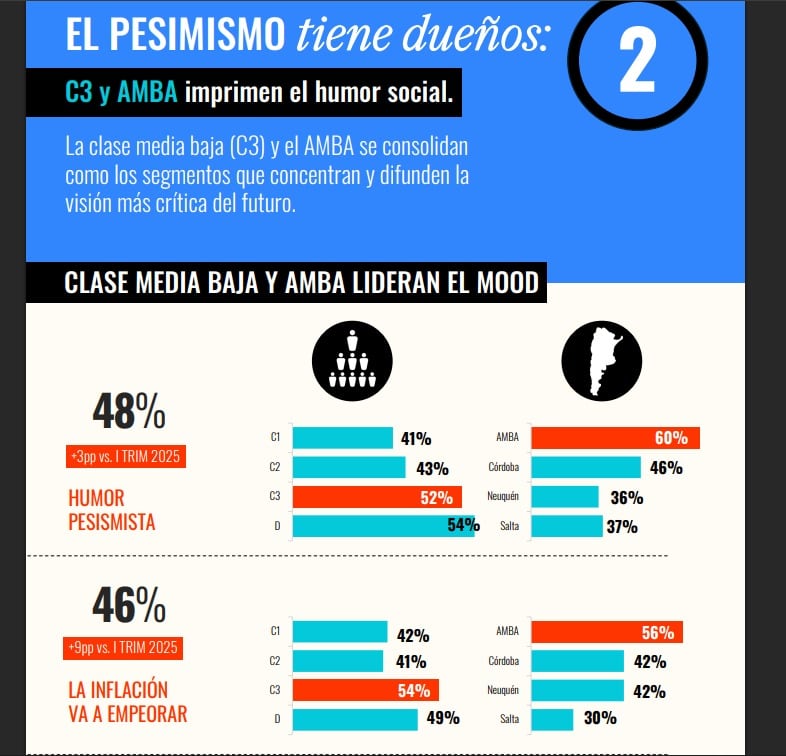 Encuesta de Moiguer sobre humor social