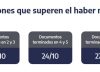 ANSES cuándo cobro: el cronograma de pagos para este jueves 23 de octubre