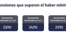ANSES cuándo cobro: el cronograma de pagos para este jueves 23 de octubre