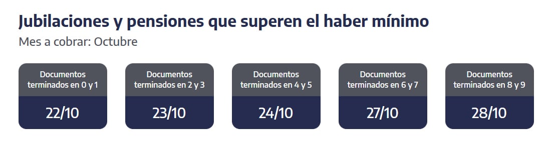Quiénes reciben hoy las jubilaciones y pensiones que superen el haber mínimo. (Captura: ANSES)