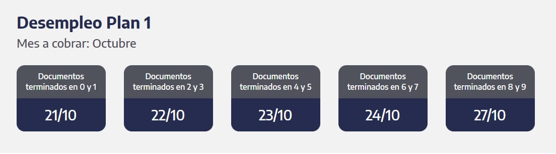 Prestación por desempleo, quiénes cobran hoy. (Captura: ANSES)