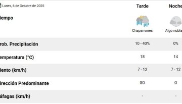 ¿Puede llover este lunes 6 de octubre, según el Servicio Meteorológico Nacional?