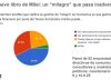 Expertos en comunicación estudiaron el show rockero de Milei: dicen que desentonó con la opinión pública