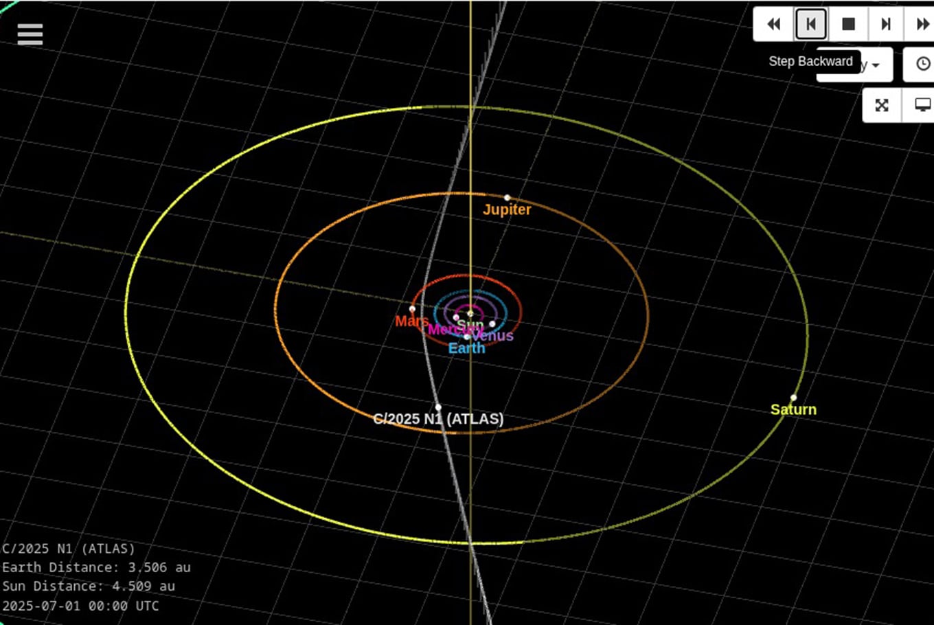 Trayectoria del cometa interestelar 3I/ATLAS