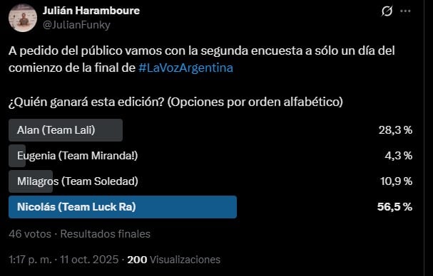 La encuesta de @julianfunky da como ganador a Nicolás Behringer