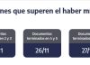 ANSES cuándo cobro: el cronograma de pagos para este martes 25 de noviembre