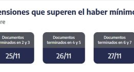 ANSES cuándo cobro: el cronograma de pagos para este martes 25 de noviembre