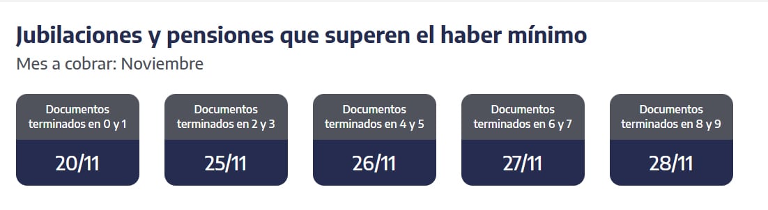 Cuándo cobran los jubilados y pensionados que superan el haber mínimo en noviembre 2025. (Captura: ANSES)