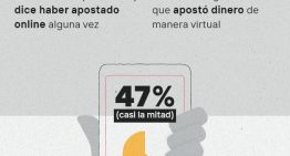 Congreso: mientras crece la cantidad de chicos que apuestan online, la ley que busca regular el juego tambalea