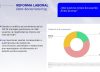 Miedo a la reforma laboral y angustia por el monotributo: algo falla en la comunicación del Gobierno