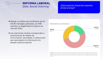 Miedo a la reforma laboral y angustia por el monotributo: algo falla en la comunicación del Gobierno