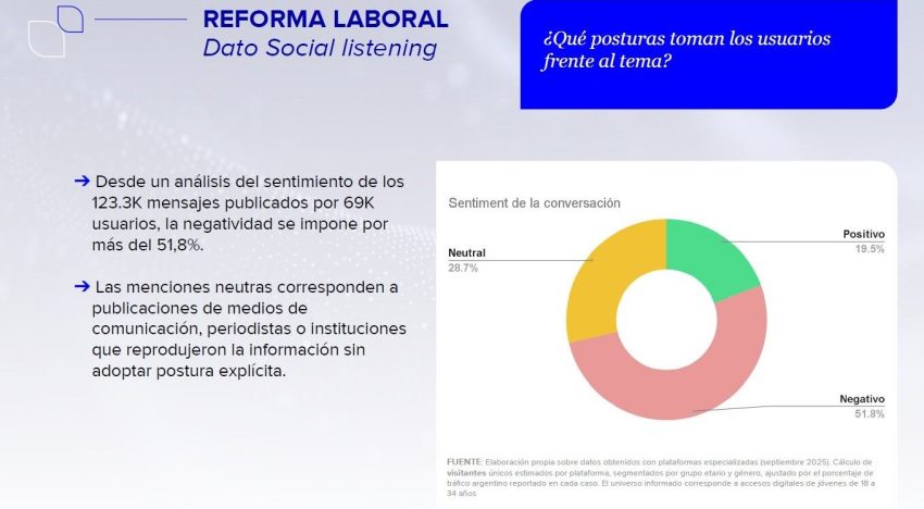 Miedo a la reforma laboral y angustia por el monotributo: algo falla en la comunicación del Gobierno