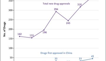 Las dos grandes columnas del gobierno de Javier Milei