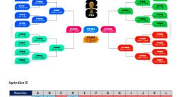 Qué rivales le pueden tocar a la Selección argentina en su grupo del Mundial 2026