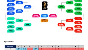 Qué rivales le pueden tocar a la Selección argentina en su grupo del Mundial 2026
