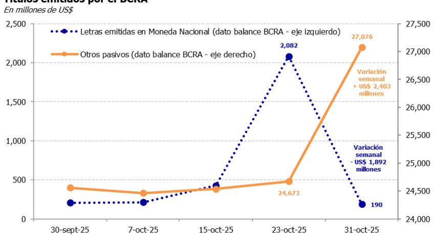Un informe del Banco Central indicaría que el Tesoro de EE.UU. vendió los pesos que había comprado en octubre