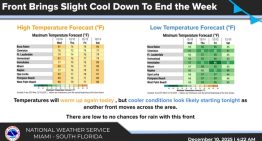 Zona por zona: una ráfaga de aire frío llega a Florida y provocaría un cambio en la temperatura