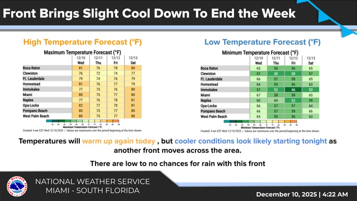 Zona por zona: una ráfaga de aire frío llega a Florida y provocaría un cambio en la temperatura