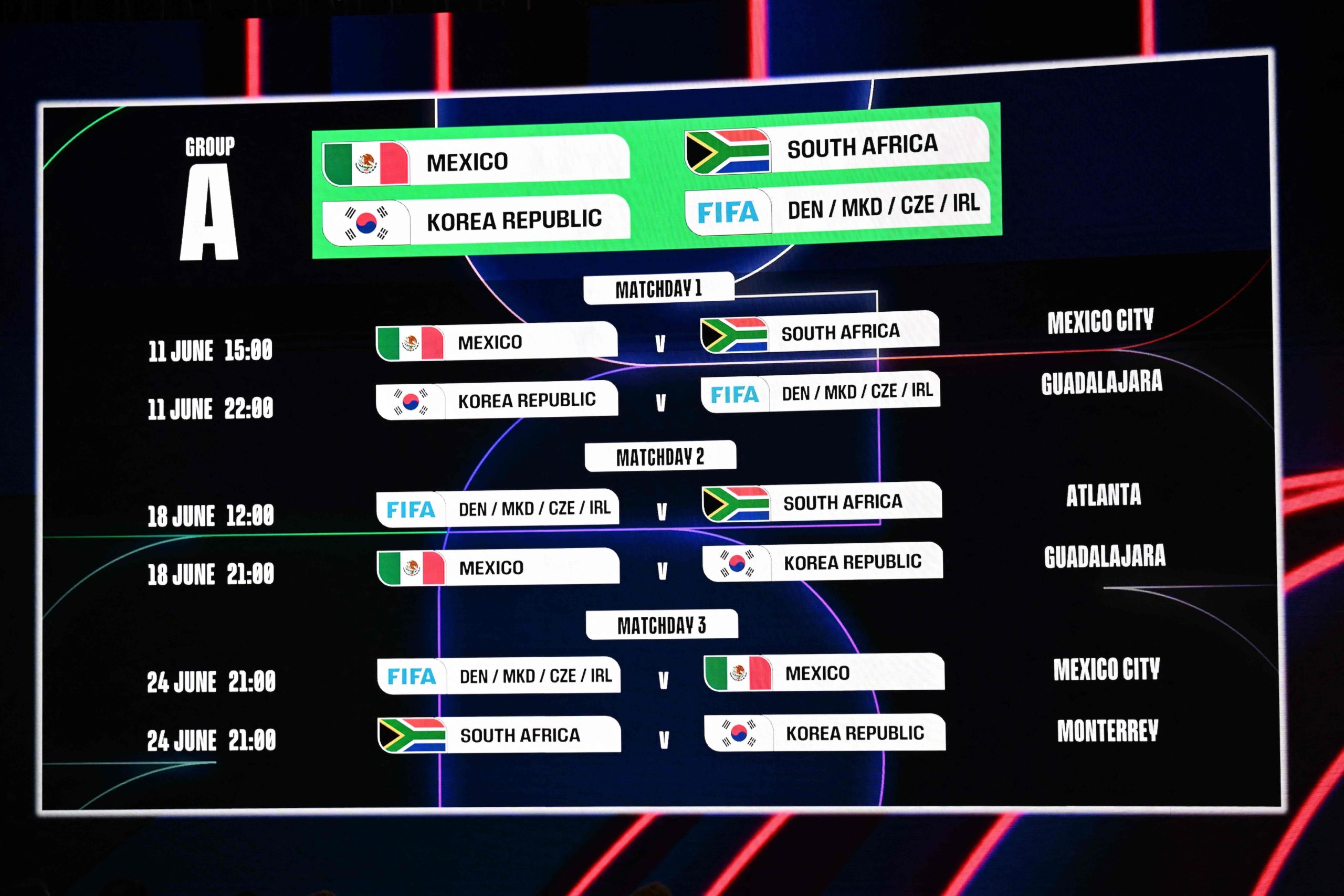 El calendario de México en el Grupo A del Mundial