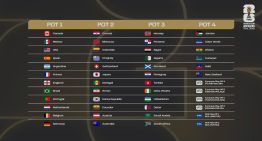 Cuál es el “Grupo de la Muerte” que podría tocarle a la Selección argentina en el Mundial 2026