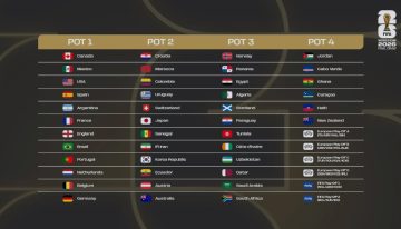 Cuál es el “Grupo de la Muerte” que podría tocarle a la Selección argentina en el Mundial 2026