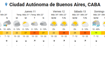 Llueve en CABA: hasta cuándo seguirán las tormentas, según el Servicio Meteorológico Nacional