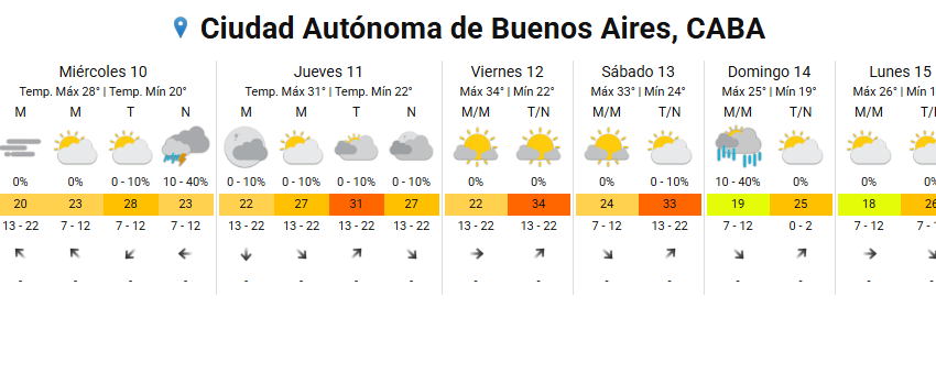 Llueve en CABA: hasta cuándo seguirán las tormentas, según el Servicio Meteorológico Nacional