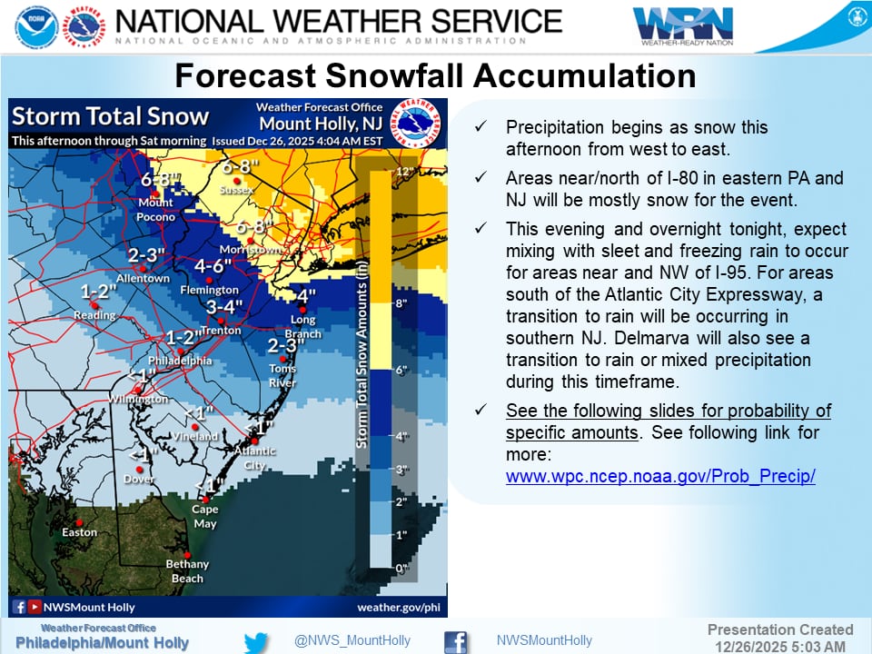 A partir de las 13 horas del viernes, el Servicio Meteorológico Nacional (NWS) activará advertencias de tormenta invernal en los condados de Warren, Morris y Sussex