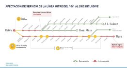 El ramal Tigre del tren Mitre dejará de funcionar desde el 10 de enero: por qué lo suspenden y hasta cuándo