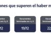 ANSES cuándo cobro: el cronograma de pagos para este miércoles 17 de diciembre