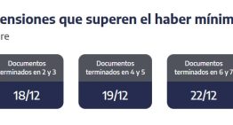 ANSES cuándo cobro: el cronograma de pagos para este miércoles 17 de diciembre