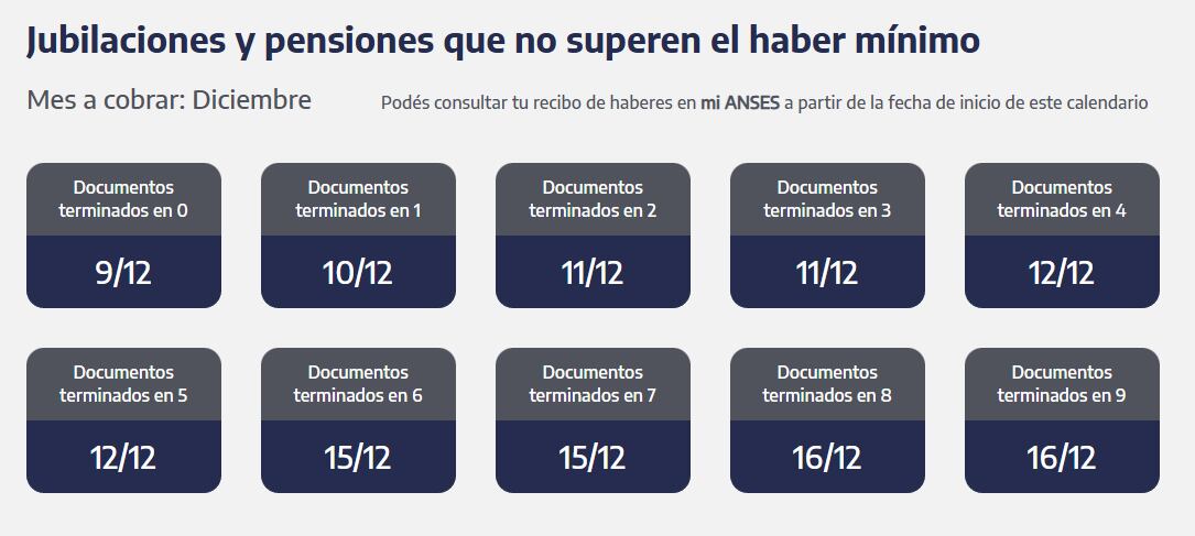 Jubilaciones y pensiones que no superen el haber mínimo: quiénes cobran esta semana. (Captura: ANSES)