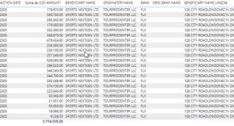 Faroni derivó US$6,2 millones de cuentas con dinero de la AFA a sociedades con las que compró el club Perugia