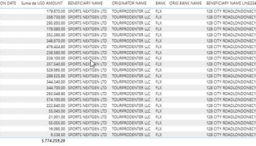 Faroni derivó US$6,2 millones de cuentas con dinero de la AFA a sociedades con las que compró el club Perugia