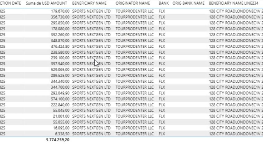 Faroni derivó US$6,2 millones de cuentas con dinero de la AFA a sociedades con las que compró el club Perugia