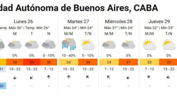 Clima en Buenos Aires: cuándo llegan las tormentas al AMBA, según el Servicio Meteorológico