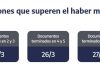 ANSES cuándo cobro: el cronograma de pagos para este lunes 30 de marzo