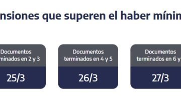 ANSES cuándo cobro: el cronograma de pagos para este lunes 30 de marzo