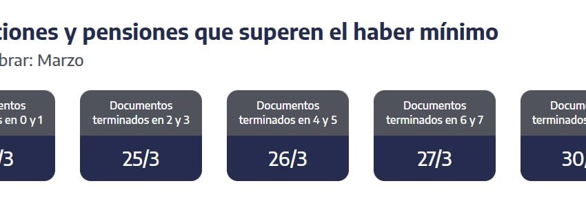 ANSES cuándo cobro: el cronograma de pagos para este lunes 30 de marzo