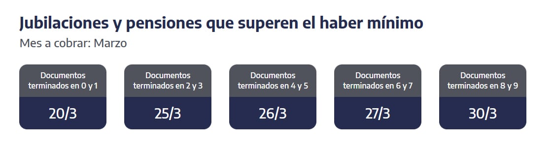 Quiénes reciben hoy las distintas prestaciones de la ANSES. (Captura: ANSES)